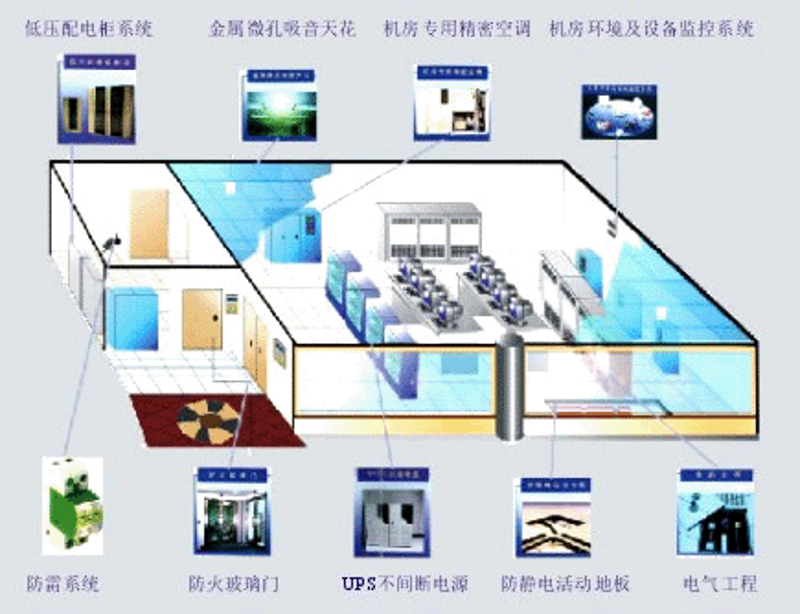 系统集成：驱动企业数字化转型的关键引擎