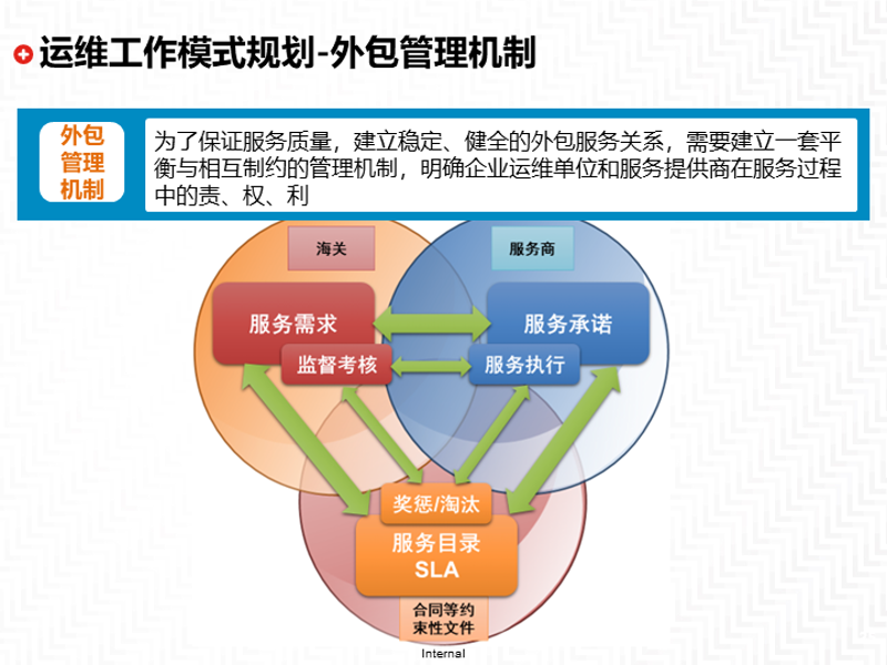 软件定制开发：打造专属利器