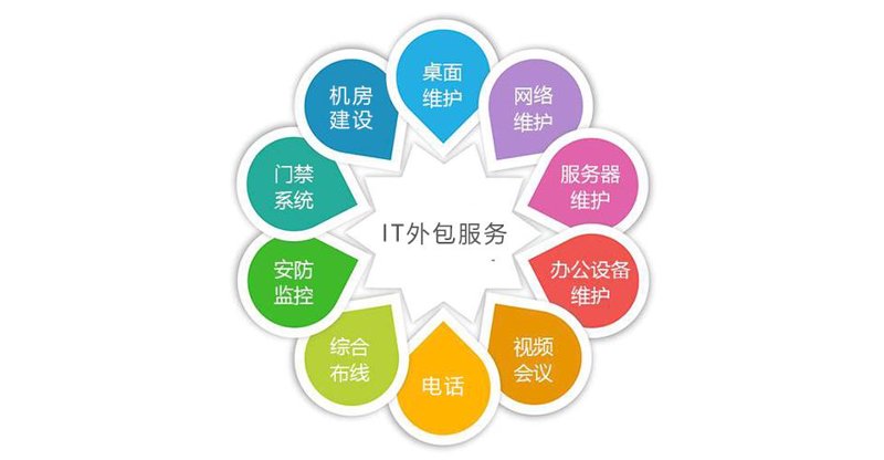 从传统到现代：软件定制开发引领企业数字化转型
