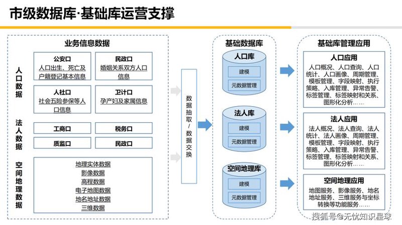选择适合您的企业资源计划系统：ERP系统开发选购指南